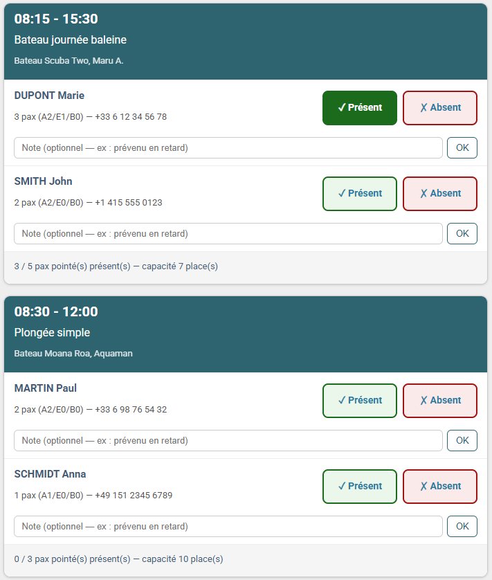 Écran de check-in du jour : liste des participants de chaque sortie avec boutons Présent et Absent